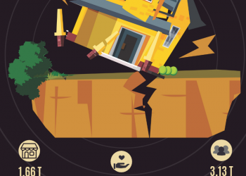 Kerugian Pasca Bencana